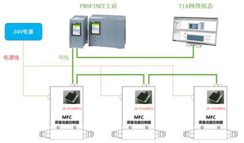 虹科HK-OEM通讯模块 为工业设备扩展主流协议接口的计算机辅助设备